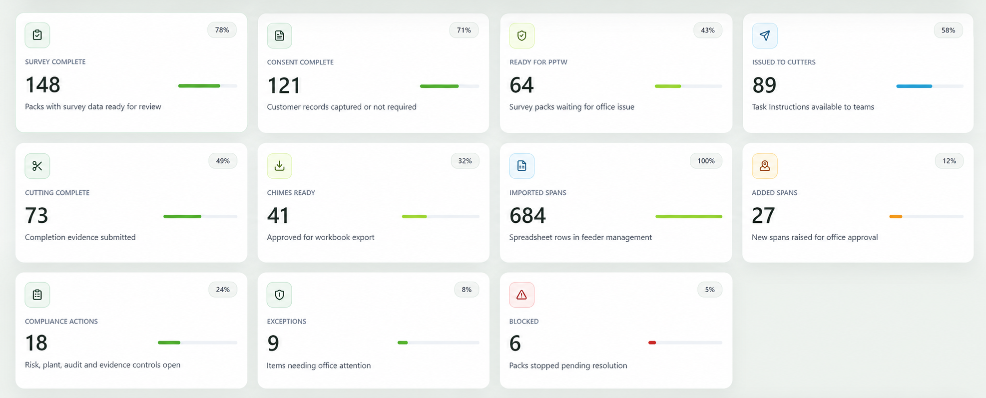 Feeder and circuit tracking from import to close-out product preview