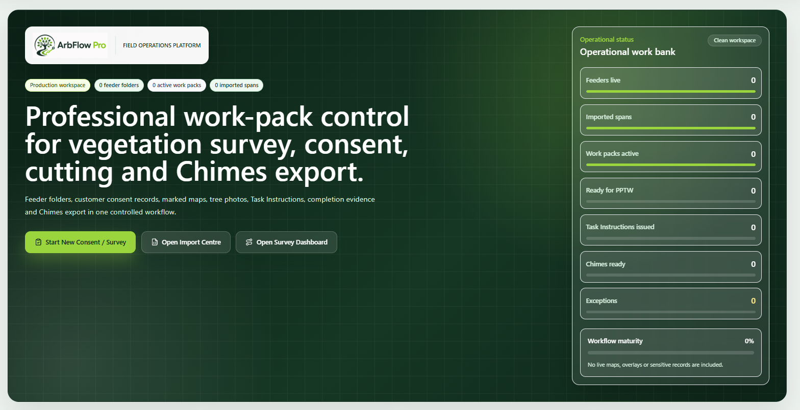 ArbFlow Pro dashboard preview showing feeder progress and work needing attention