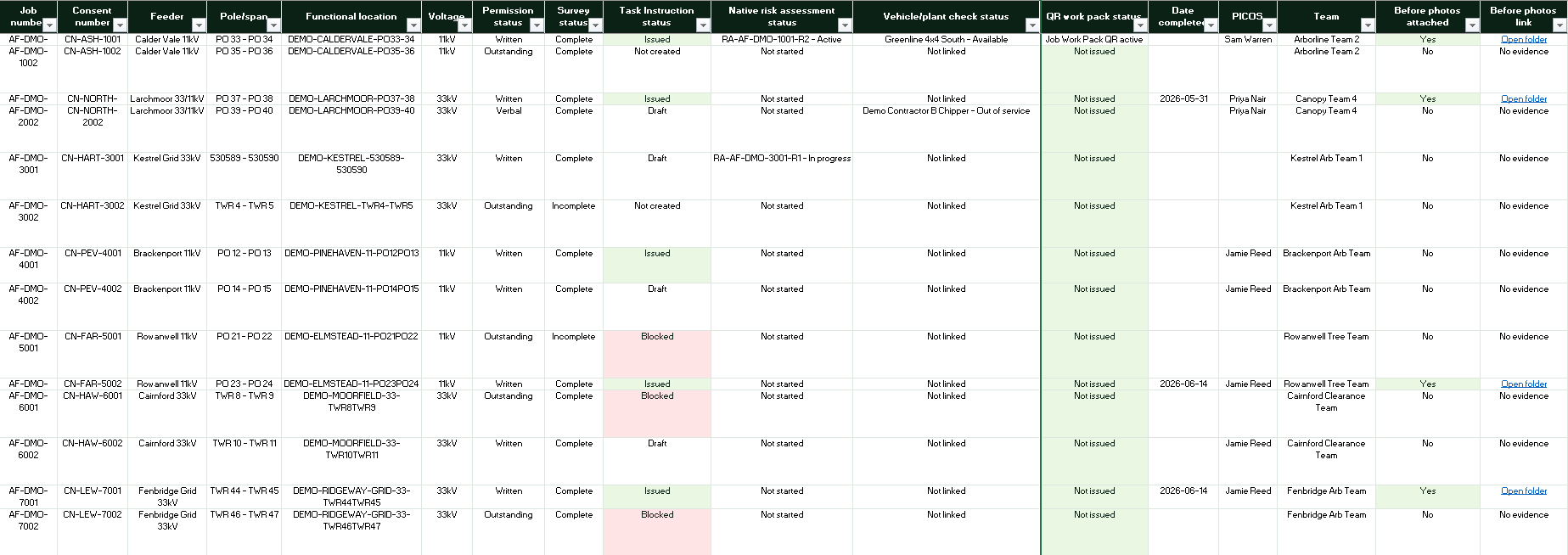 Cutting completion into client close-out product preview